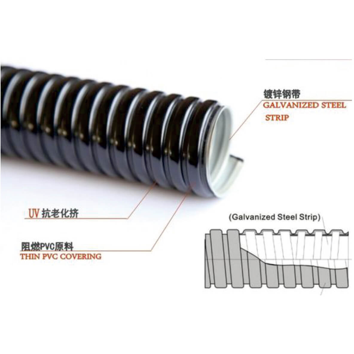 PVC Coated Metal Flexible Conduit